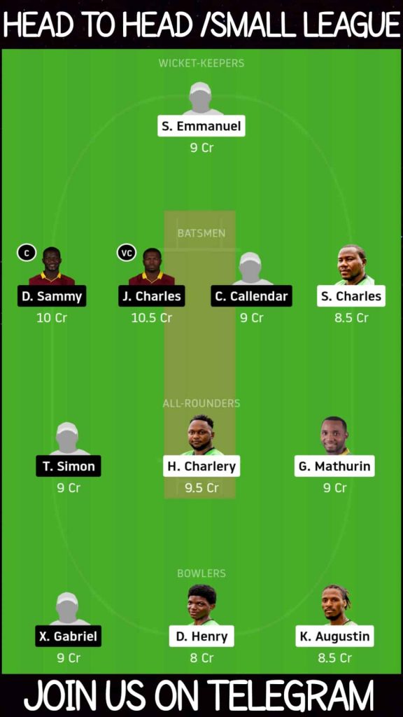 MRS vs SCL | Match 6, Saint Lucia T10 Blast | Dream11 Today Match Prediction and Players Records