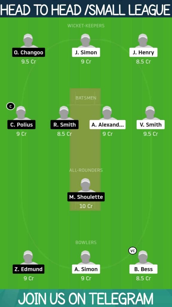 CCP vs MAC | Match 9, Saint Lucia T10 Blast | Dream11 Today Match Prediction and Players Records
