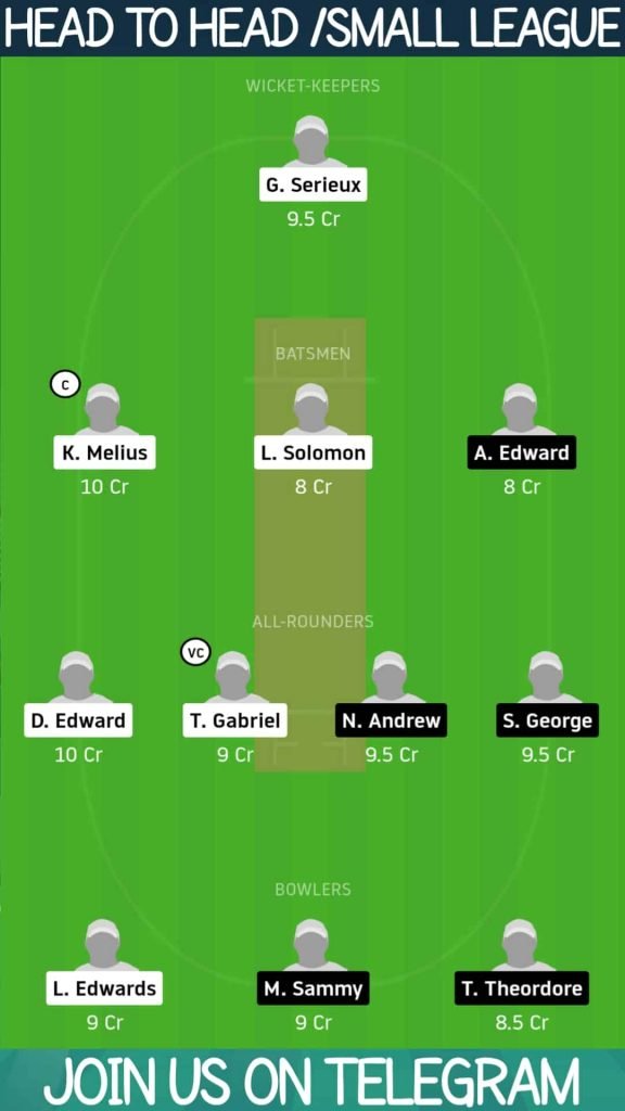 GICB vs LBR | Match 15, Saint Lucia T10 Blast | Dream11 Today Match Prediction and Players Records