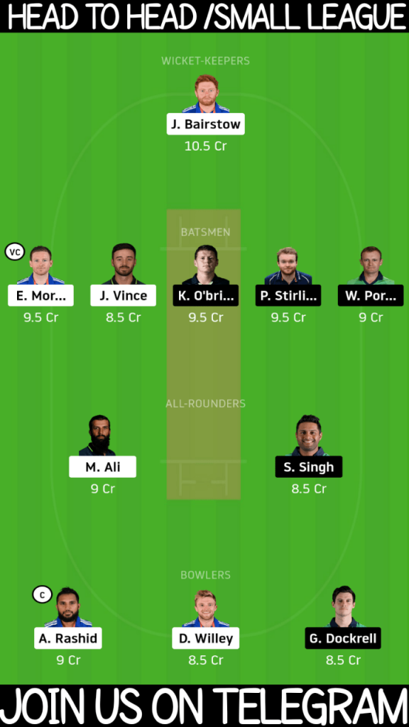 ENG vs IRE | 1st ODI, 2020 | Dream11 Today Match Prediction and Players Records