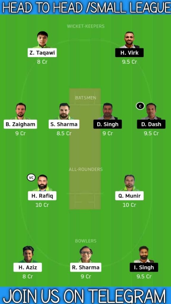 MAL vs AF | Match 14, ECS T10 Malmo | Dream11 Today Match Prediction and Players Records