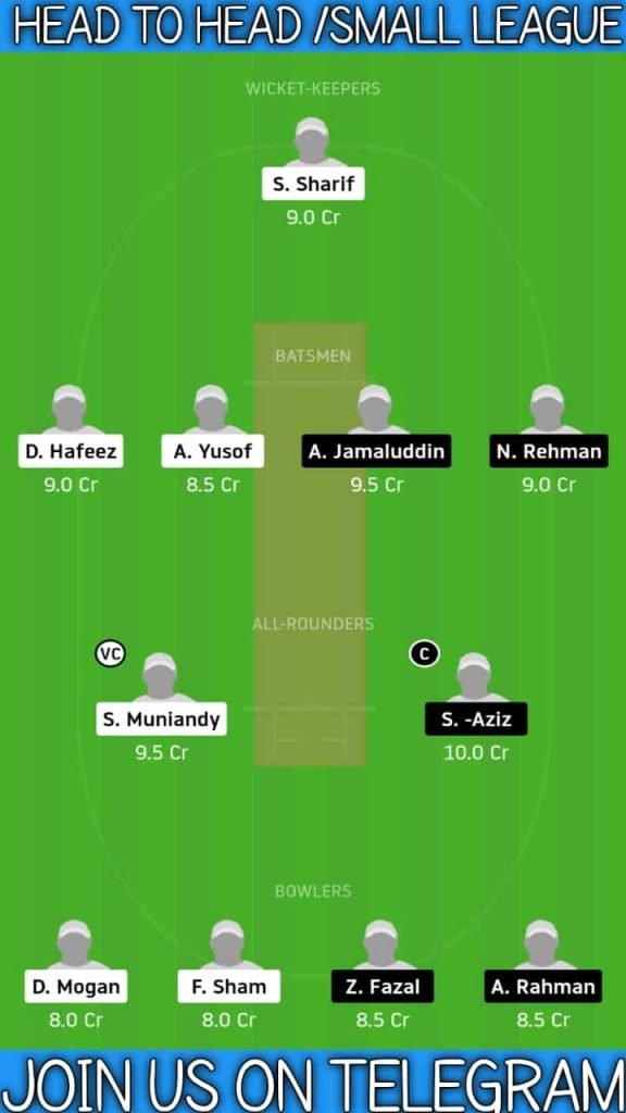 WW vs NS | Match 4,Malaysian T10 Bash | Dream11 Today Match Prediction and Players Records