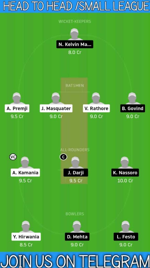 RR vs TWT | Match 2, Tanzania APL T20 | Dream11 Today Match Prediction and Players Records