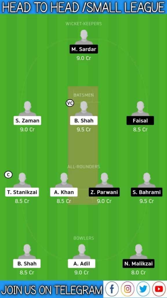 NGH vs MWK | Group B Match 1, Afghan One Day Cup | Dream11 Today Match Prediction and Players Records