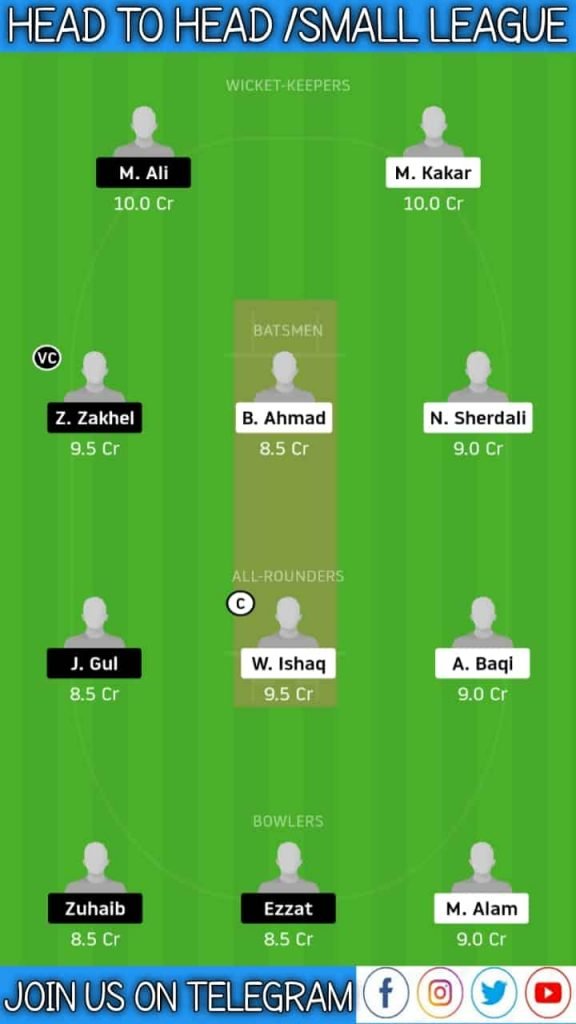 KHR vs FYB | Group B Match 2, Afghan One Day Cup | Dream11 Today Match Prediction and Players Records