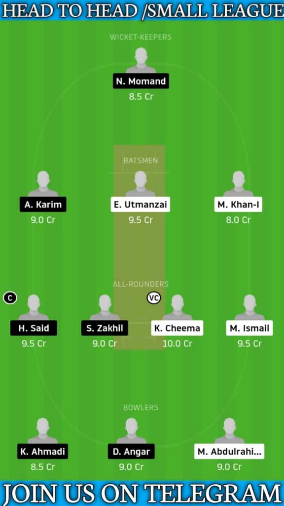 MECC vs BCC | Match 5, ECS T10 Belgium | Dream11 Today Match Prediction and Players Records