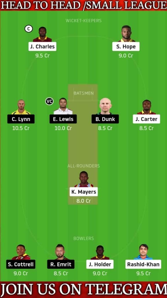 BAR vs SKN | Match 2, CPL T20 2020 | Dream11 Today Match Prediction and Players Records