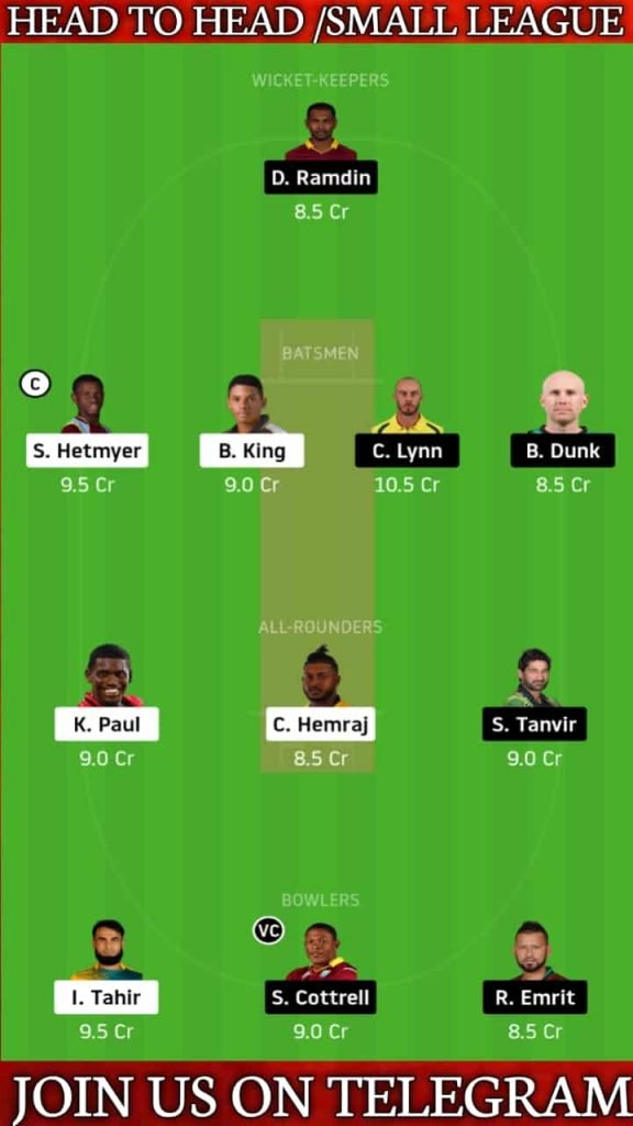 GUY vs SKN | Match 4, CPL T20 2020 | Dream11 Today Match Prediction and Players Records