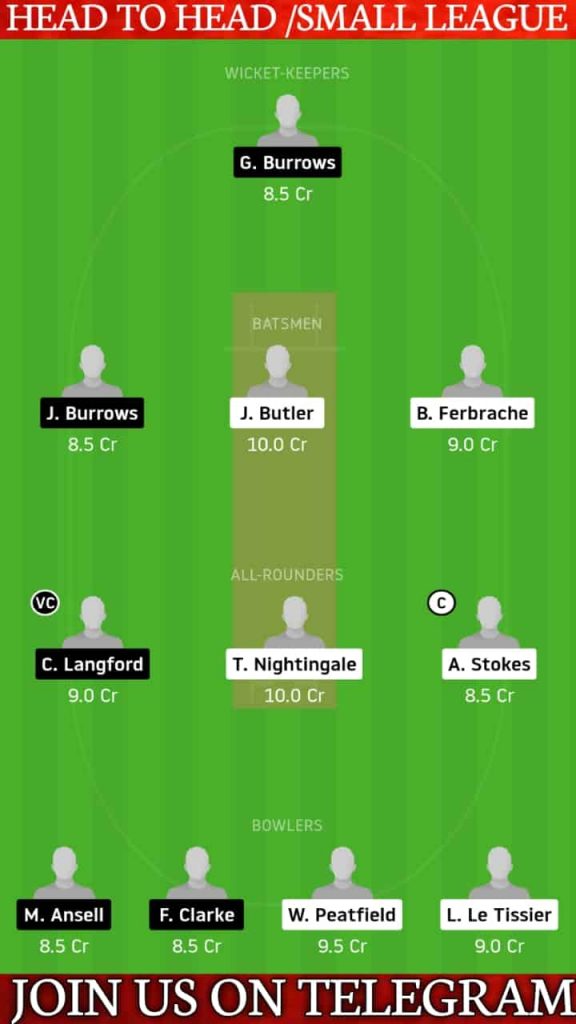 GUE vs IM | Guernsey vs Isle of Man T20I | Dream11 Today Match Prediction and Players Records 