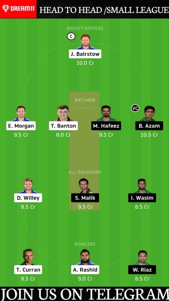 England vs Pakistan 1st T20I 2020 | Dream11 Today Match Prediction and Players Records