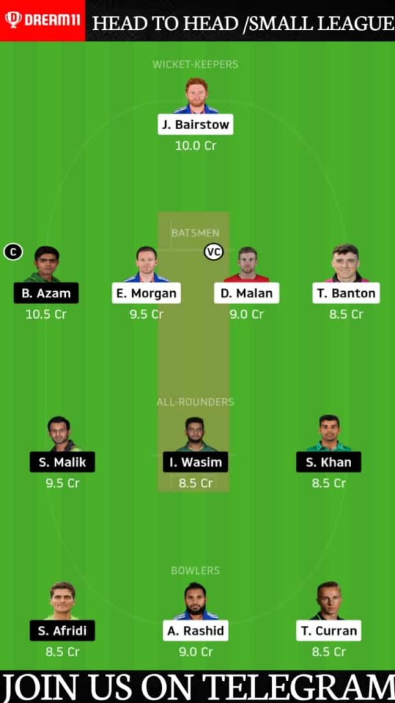 England vs Pakistan 2nd T20I 2020 | Dream11 Today Match Prediction and Players Records