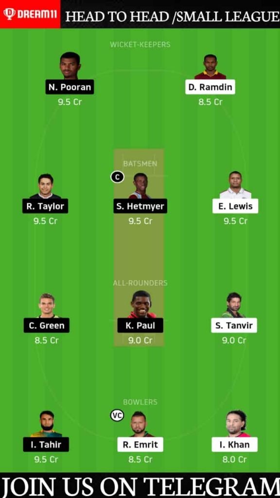 SKN vs GUY| Match 20th, CPL T20 2020 | Dream11 Team,Pitch Report and Playing 11