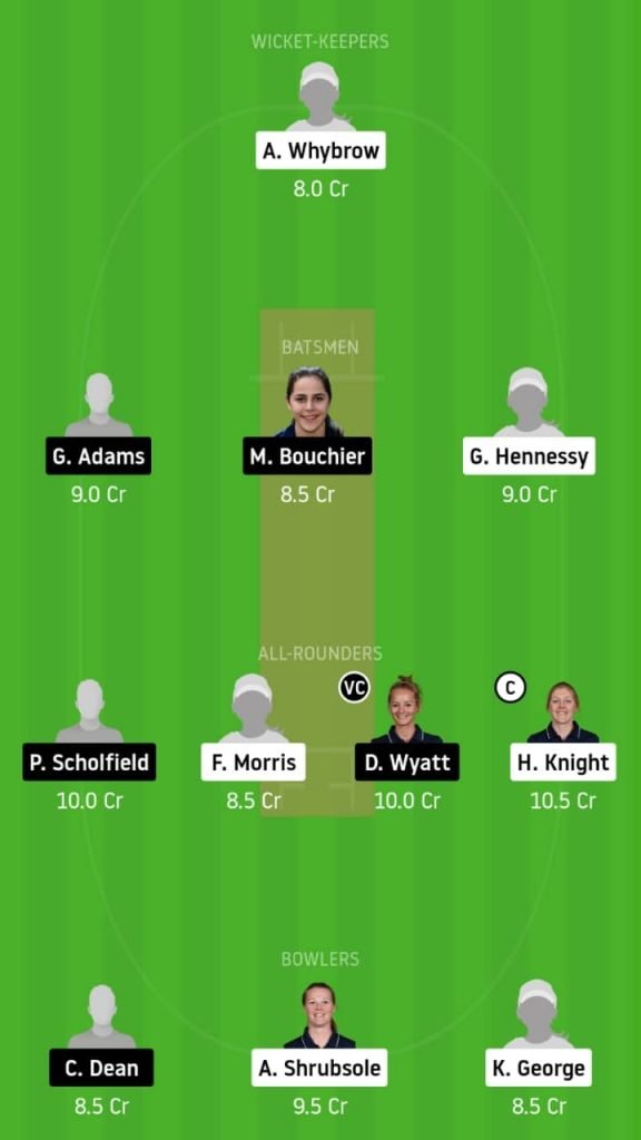 WS vs SV | English Women's 50 Over | Dream11 Today Match Prediction and Players Records