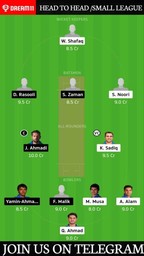 ST vs AS | Match 2, Shpageeza T20 League 2020 | Dream11 Today Match Prediction and Players Records