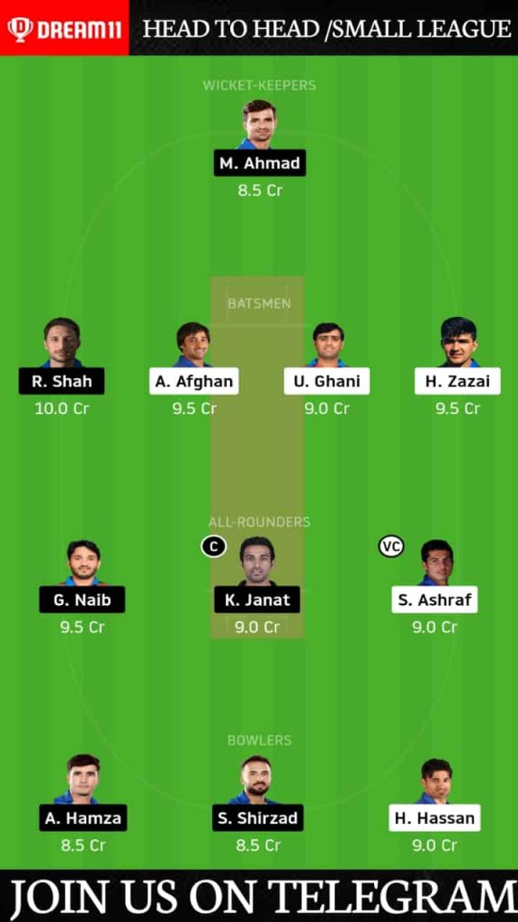 BD vs BOD| Match 5, Shpageeza T20 League 2020 | Dream11 Today Match Prediction and Players Records