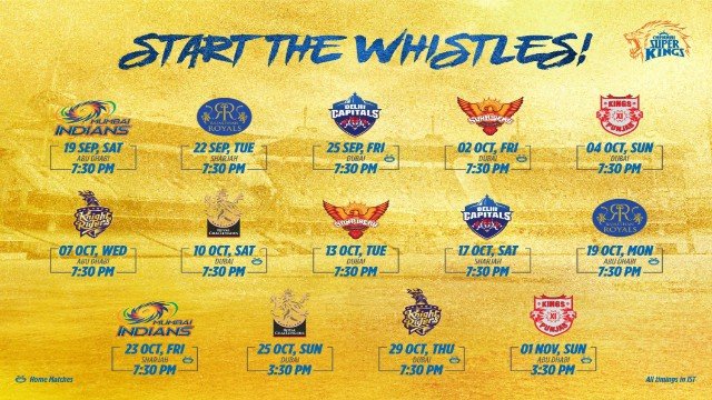 Chennai Super Kings: Squad Analysis, Team Strength, Weakness, Threats & Records