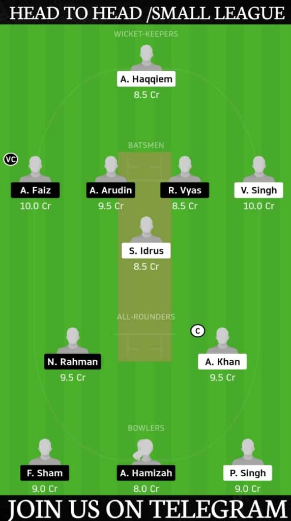 NS vs CS | Match 2, Malaysian T20 League 2020 | Dream11 Today Match Prediction and Players Records