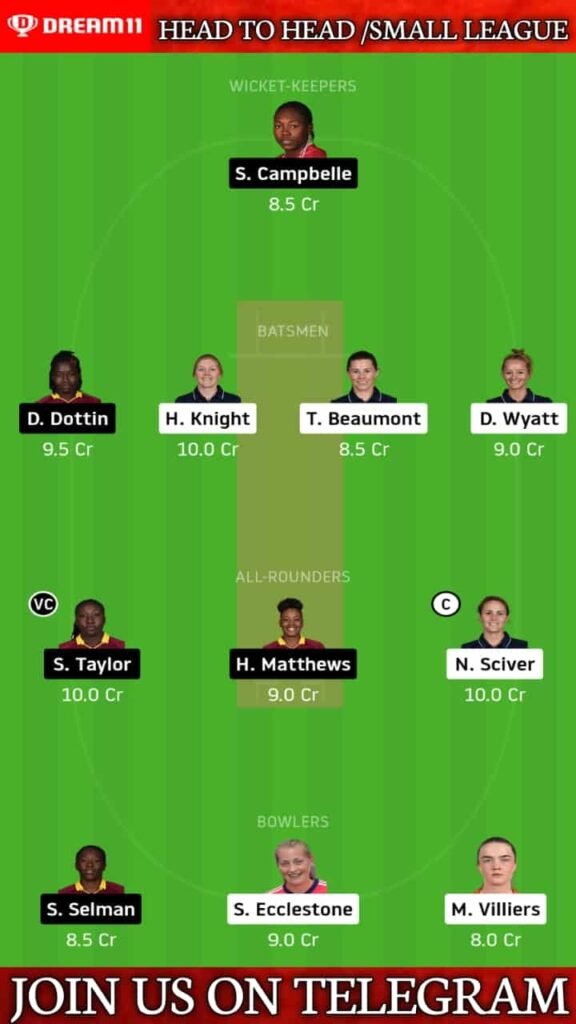 ENG-W vs WI-W Dream11 Prediction, Fantasy Cricket Tips | Players Stats, Playing XI & Head To Head Record - ENG-W vs WI-W T20I 2020, Match 2