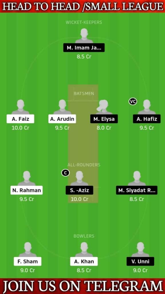 CS vs SH Dream11 Prediction, Fantasy Cricket Tips | Players Stats, Playing XI & Pitch Report - Malaysia T20, Match 4