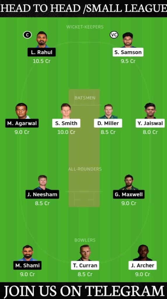 RR vs KXIP Dream11 Team Prediction, Fantasy Tips: Players Stats, Head To Head Record & Playing XI - Match 9,IPL 2020
