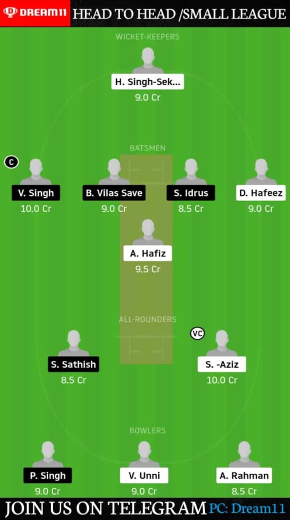 SH vs NS Dream11 Prediction, Fantasy Cricket Tips | Players Stats, Playing XI & Pitch Report - Malaysia T20, Match 5