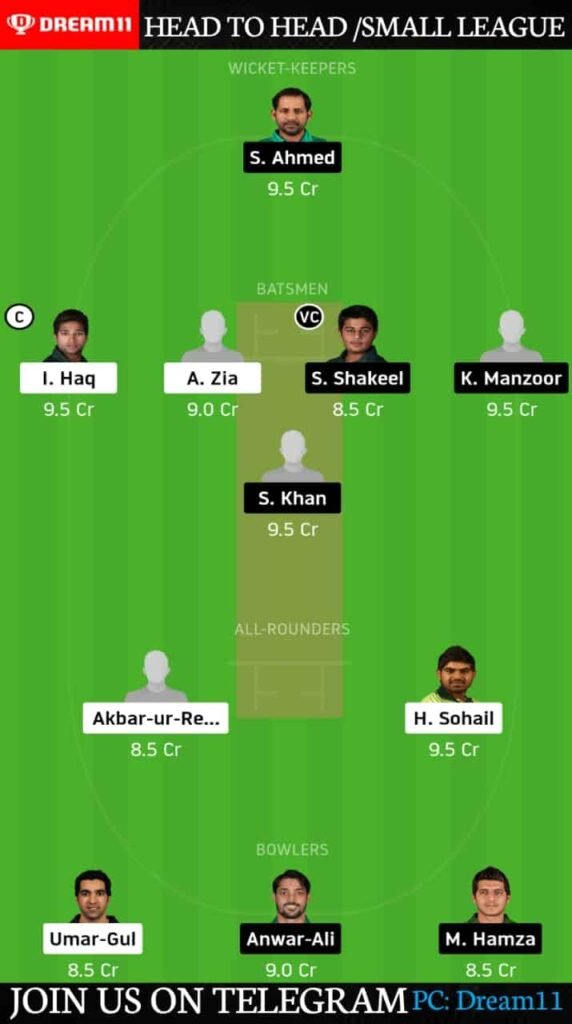 Bal vs SIN Dream11 Today Match Prediction, Fantasy Tips | Players Record, Playing XI & Pitch Report - Match 3, National T20 Cup 2020