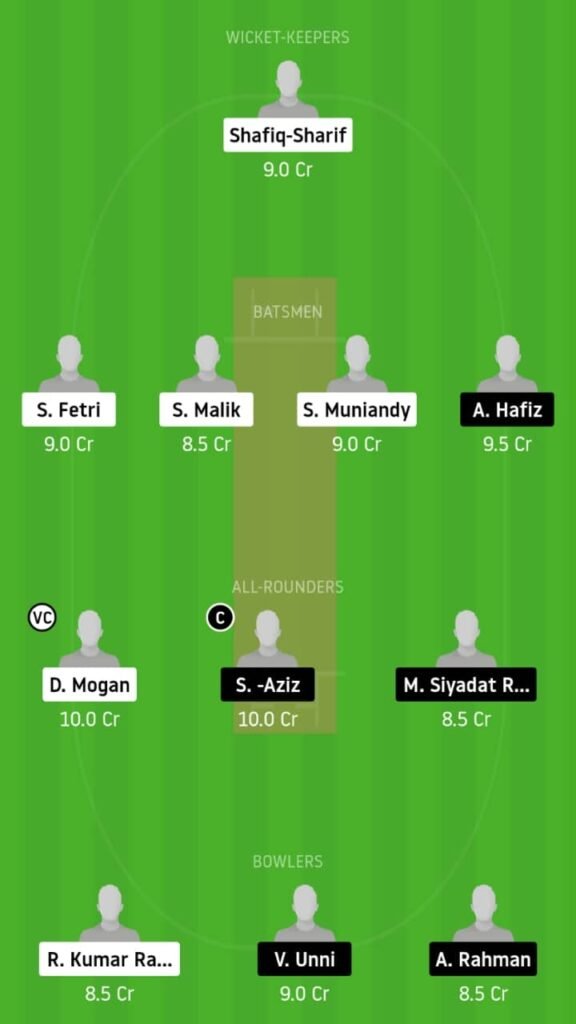 WW vs SH Dream11 Prediction, Fantasy Cricket Tips | Players Stats, Playing XI & Pitch Report - Malaysia T20, Match 8