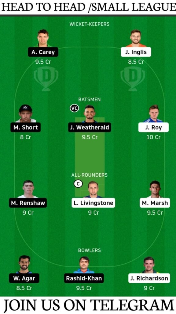 SCO vs STR, Perth Scorchers vs Adelaide Strikers Dream11 Prediction, Fantasy Cricket Tips, Playing XI, Pitch Report and Head To Head Record | Match 17, KFC Big Bash League T20 2020