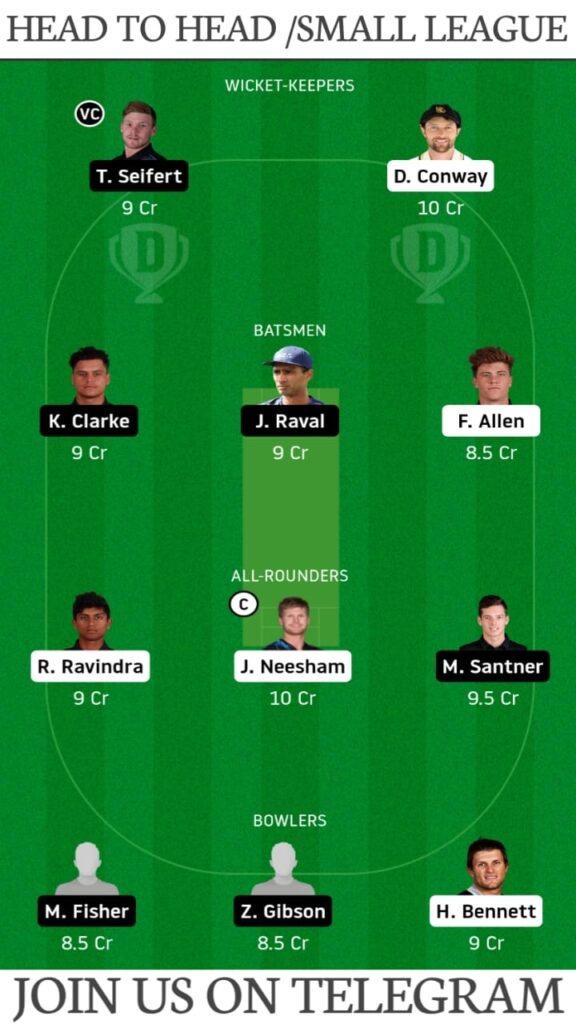 WF vs NK Dream11 Prediction, Fantasy Cricket Tips, Playing XI, Pitch Report and Players Record | Match 12, Dream11 Super Smash T20 2020-21