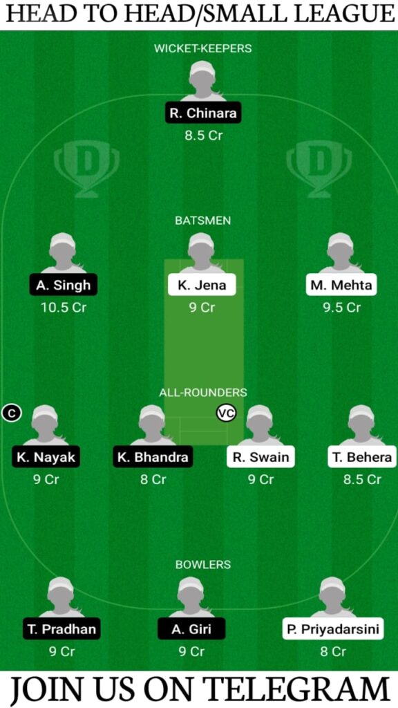 ODR-W vs ODV-W Dream11 Prediction, Players Record, Fantasy Cricket Tips, Playing XI and Pitch Report | Match 3, MGM Odisha Women's T20 2021