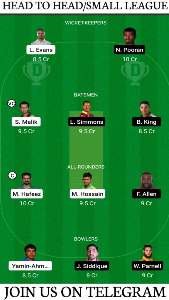 MA vs NW, Maratha Arabians vs Northern Warriors Dream11 Prediction, Fantasy Cricket Tips, Playing XI, Pitch Report and Players Record — Match 1, Abu Dhabi T10 2021 