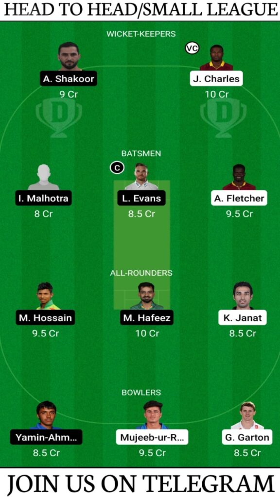 BT vs MA Dream11 Prediction, Fantasy Cricket Tips, Playing XI, Pitch Report and Players Record: Match 7, Abu Dhabi T10 League 2021