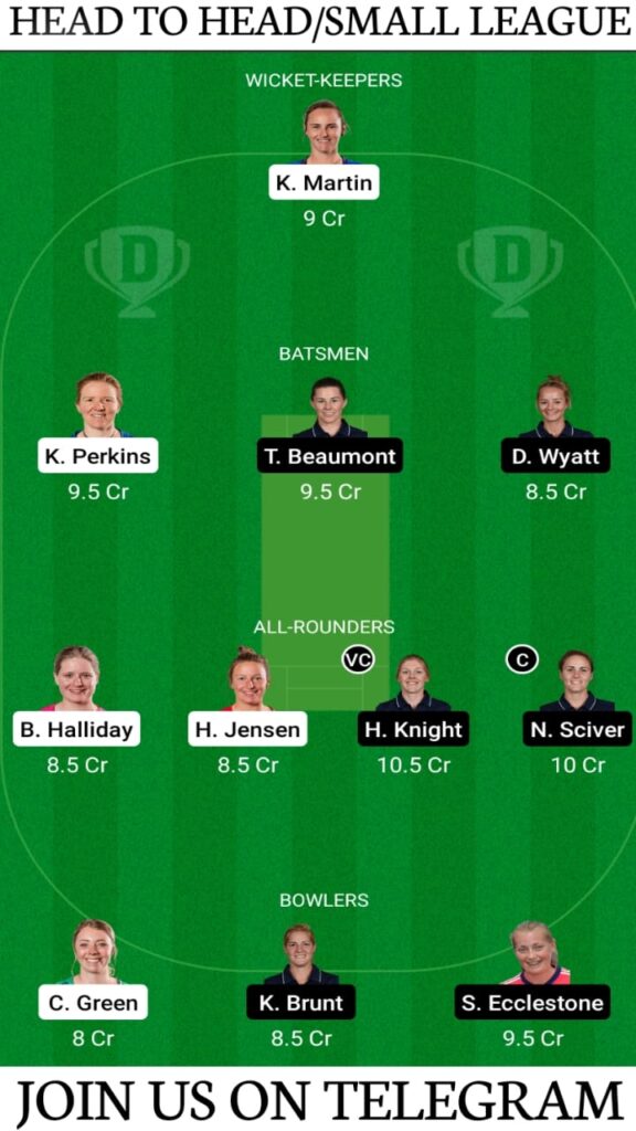 NZ-W-XI vs EN-W Dream11 Today Match Prediction, Fantasy Cricket Tips, Players Record, Playing XI and Pitch Report — 1st Warm Up Match, England Women tour of New Zealand 2021 