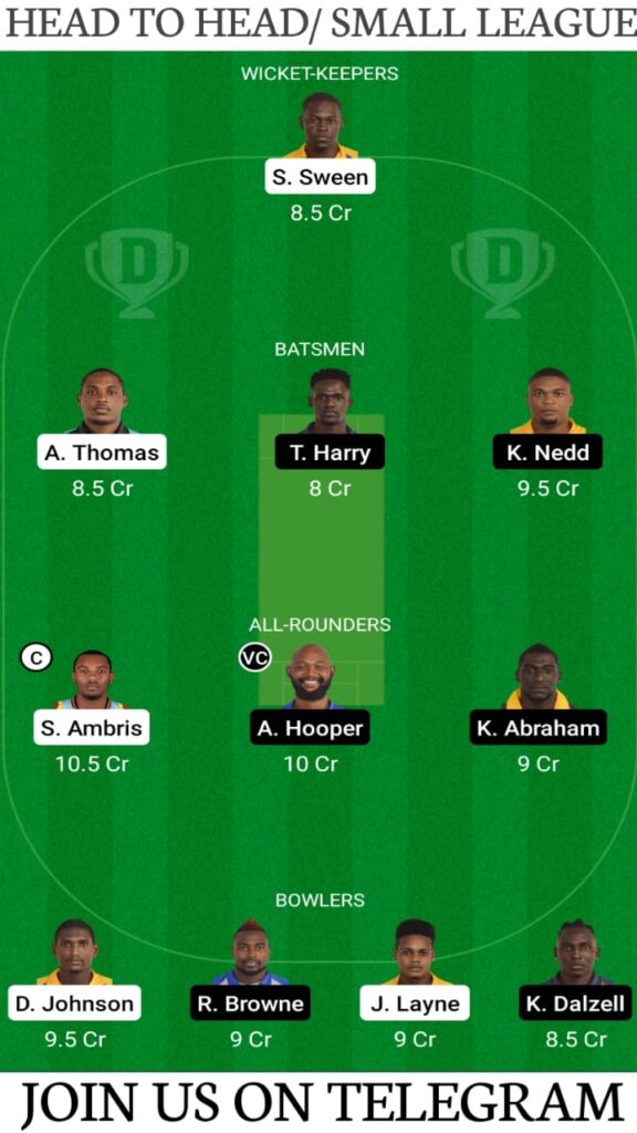 SPB vs GRD Dream11 Match Prediction, Fantasy Cricket Tips, Players Stats, Playing XI and Pitch Report — Match 4, Vincy Premier League T10 2021