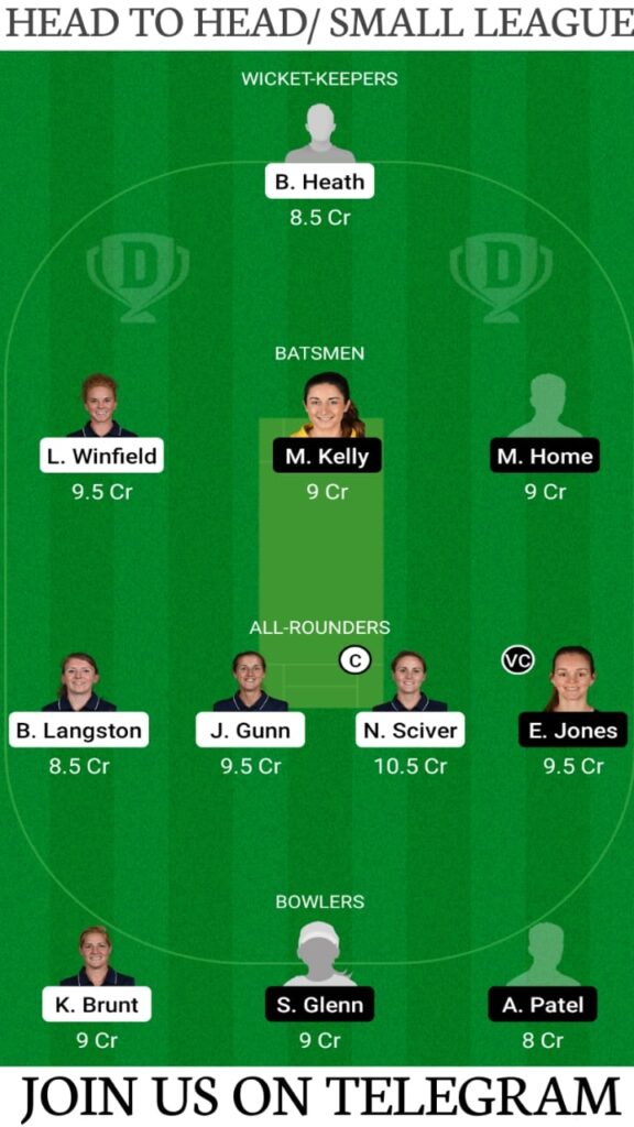 NOD vs CES Dream11 Match Prediction, Fantasy Cricket Tips, Players Stats, Playing XI and Pitch Report — Match 1, Rachael Heyhoe Flint Trophy 2021