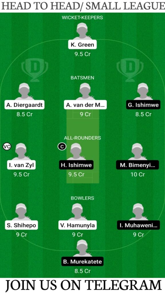 Kwibuka Women's T20 2021: NAM-W vs RWA-W Dream11 Match Prediction, Fantasy Cricket Tips, Players Stats, Playing XI and Pitch Report