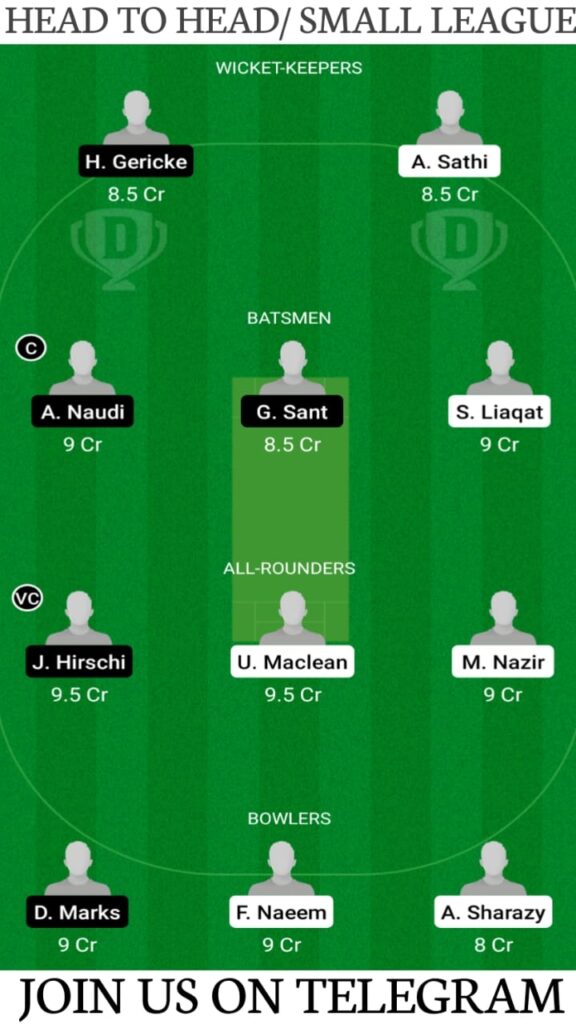 MTD vs OVR Dream11 Match Prediction, Players Stats, Fantasy Cricket Tips, Playing XI and Pitch Report: Match 5 and 6, ECS T10 Malta 2021