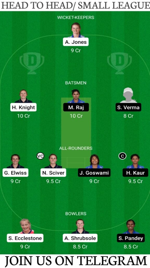 EN-W vs IND-W Dream11 Match Prediction, Fantasy Cricket Tips, Players Stats, Playing XI, H2H and Pitch Report — England Women vs India Women Only Test 2021