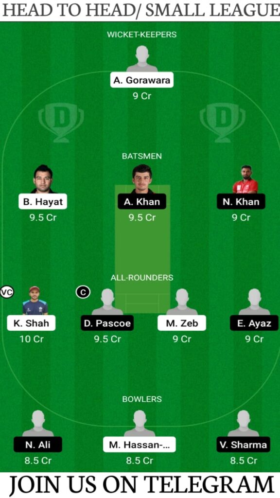 NTT vs KOL Dream11 Match Prediction, Players Stats, Fantasy Cricket Tips, Playing XI and Pitch Report — Hong Kong All Star T20 2021