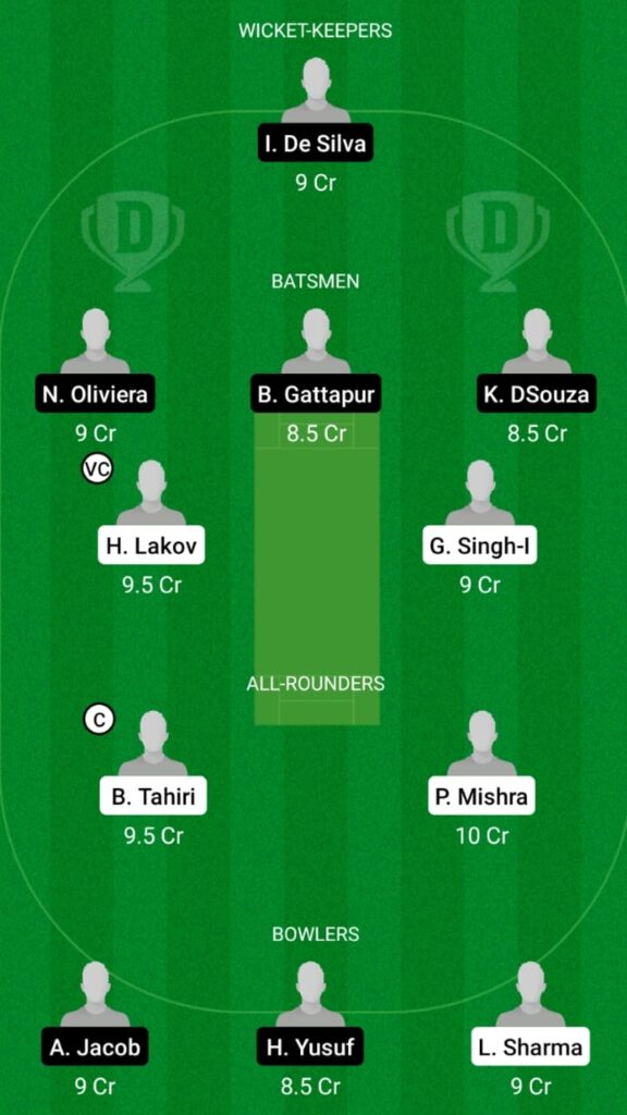 INB vs MUS Dream11 Match Prediction, Players Stats, Fantasy Cricket Tips, Playing XI and Pitch Report — Match 1 and 2, ECS T10 Bulgaria 2021