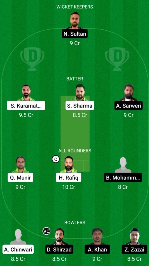 MAL vs ARI Dream11 Match Prediction, Players Stats, Fantasy Team, Playing XI and Pitch Report — Match 5 and 6, ECS T10 Malmo 2021