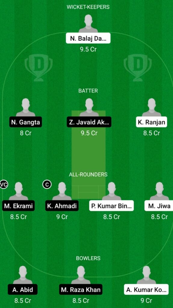 QUV vs VVV Dream11 Match Prediction, Players Stats, Fantasy Team, Playing XI and Pitch Report — Match 2, Fancode ECS T10 Capelle 2021