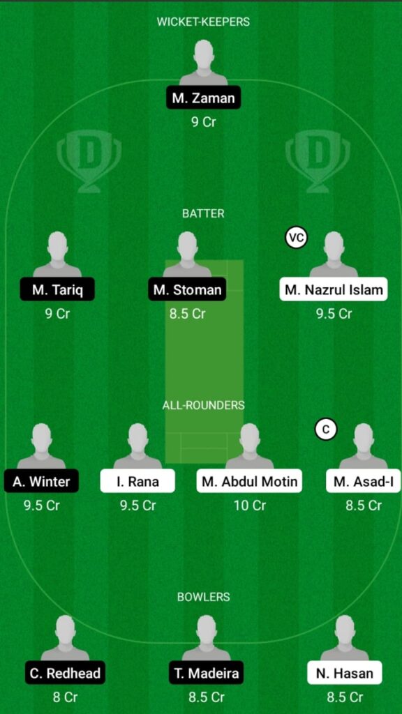 FRD vs CK  Dream11 Match Prediction, Players Stats, Fantasy Team, Playing XI and Pitch Report — Match 6, ECS T10 Portugal, Cartaxo 2021