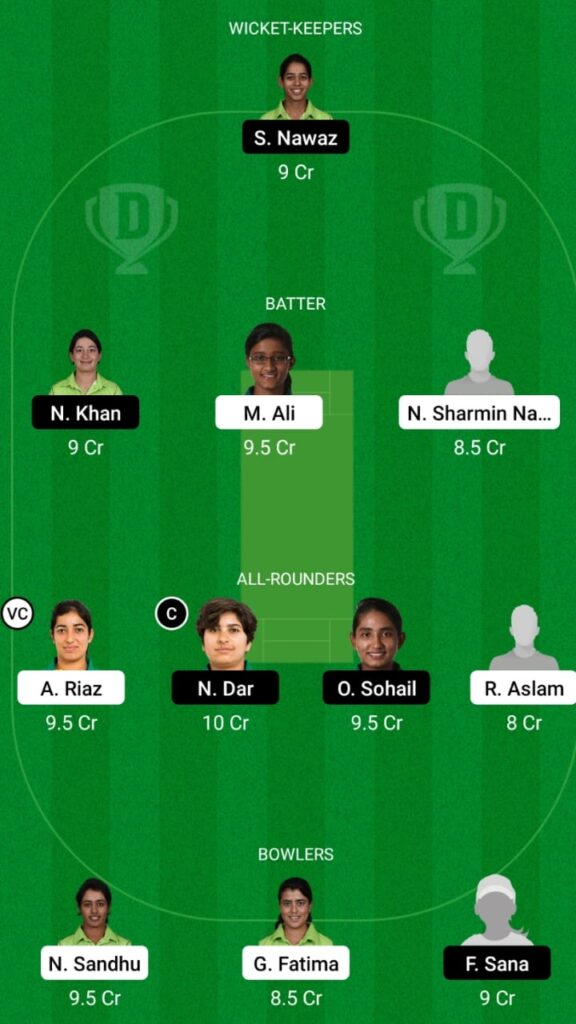 DYA-W vs BLA-W Dream11 Match Prediction, Players Stats, Fantasy Team, Playing XI and Pitch Report — Match 1, PCB Women's One Day Cup 2021