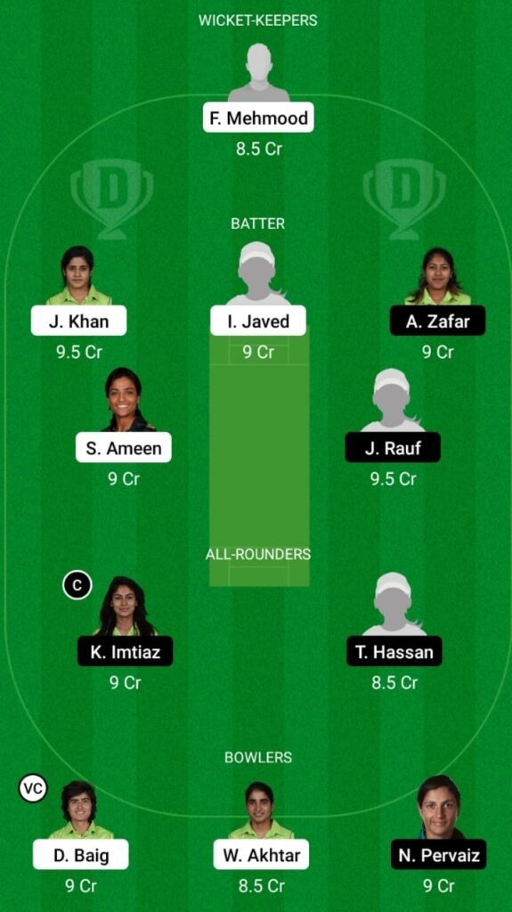 CHA-W vs STR-W Dream11 Match Prediction, Players Stats, Fantasy Team, Playing XI and Pitch Report — Match 2, PCB Women's One Day Cup 2021