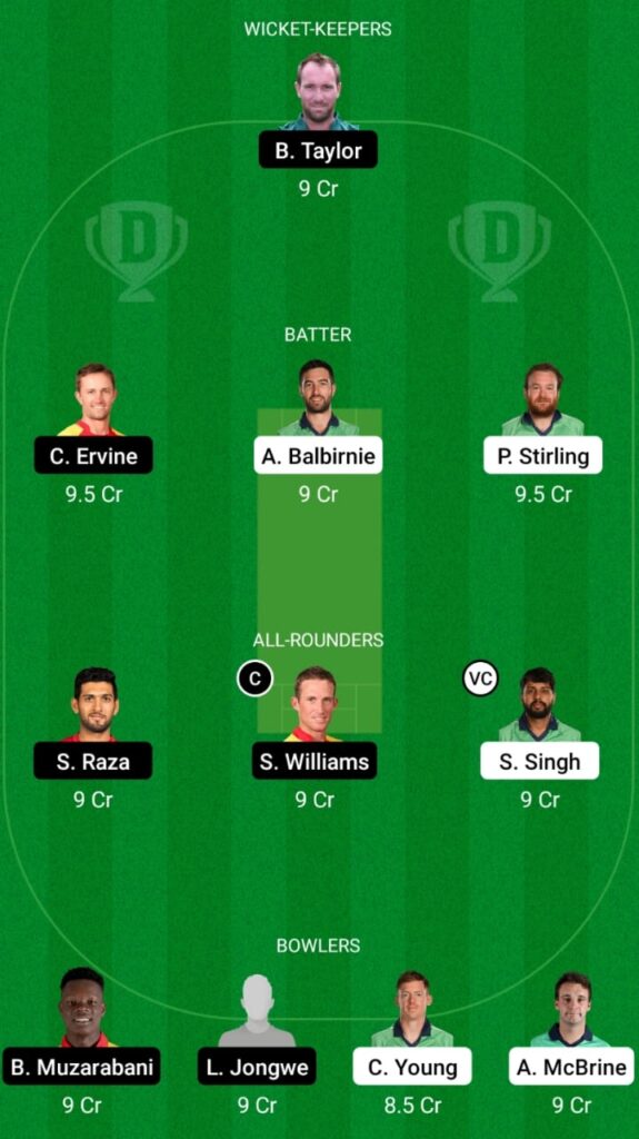 IRE vs ZIM Dream11 Match Prediction, Players Stats, Head To Head, Fantasy Team, Playing XI and Pitch Report — Match 2, Ireland vs Zimbabwe ODI 2021