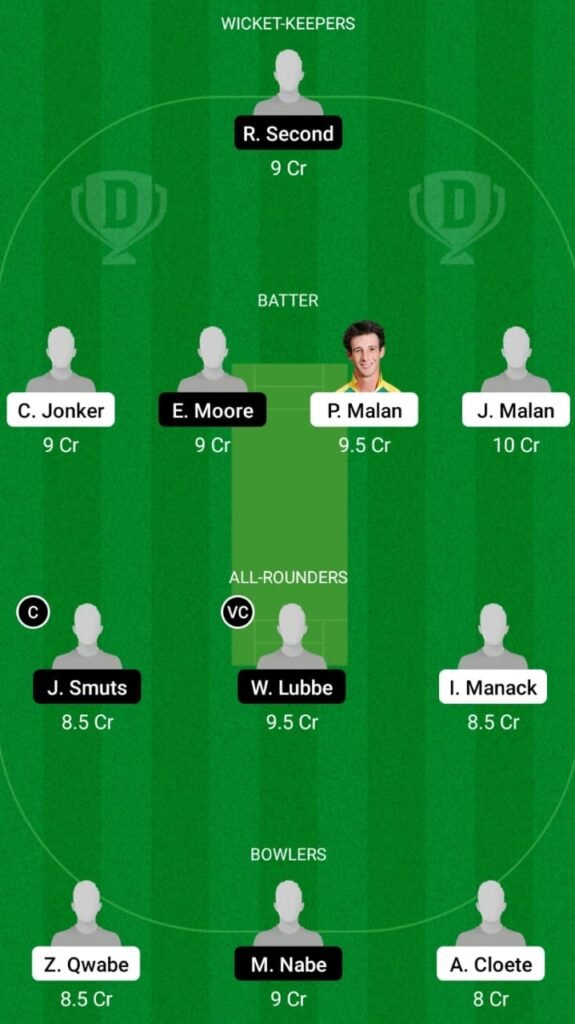 ROC vs WAR Dream11 Match Prediction, Players Stats, Fantasy Team, Playing XI and Pitch Report — Match 13 Pool D, CSA T20 Cup 2021