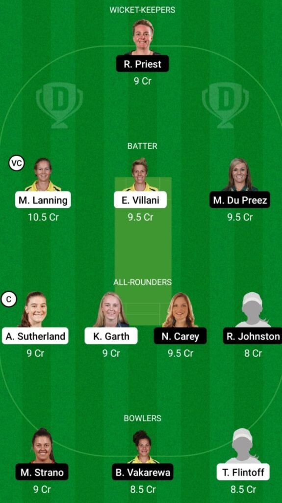 MS-W vs HB-W Dream11 Match Prediction, Head To Head, Players Stats, Fantasy Team, Playing XI and Pitch Report — Match 6, WBBL 2021