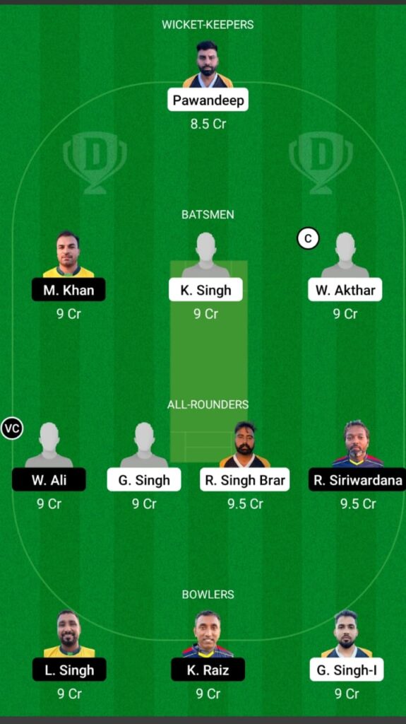 BCP vs CYM Dream11 Match Prediction, Players Stats, Fantasy Team, Playing 11 and Pitch Report — Match 32 and 33, ECS T10 Cyprus 