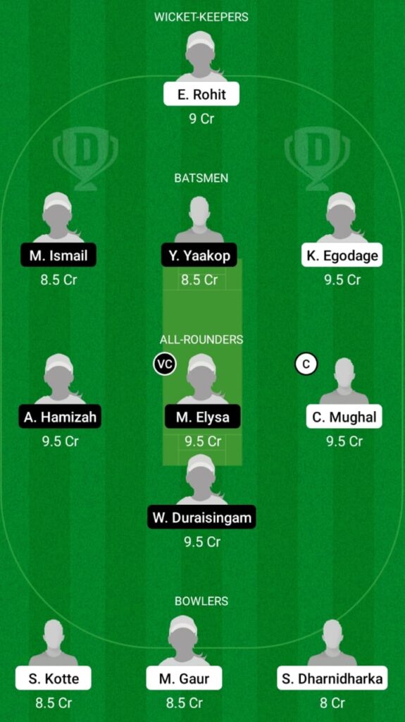 UAE-W vs ML-W Dream11 Prediction, Players Stats, Fantasy Team, Playing XI and Pitch Report — Match 1, ICC Women's T20 WC Asia Qualifier